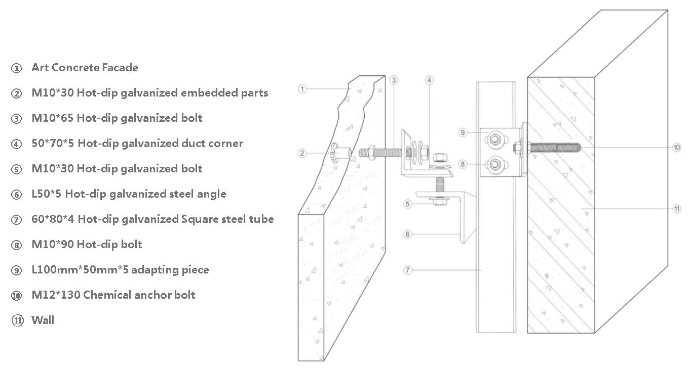 UHPC Panels