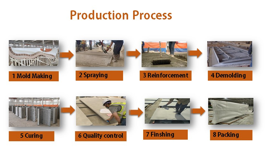 glass fiber reinforced concrete process